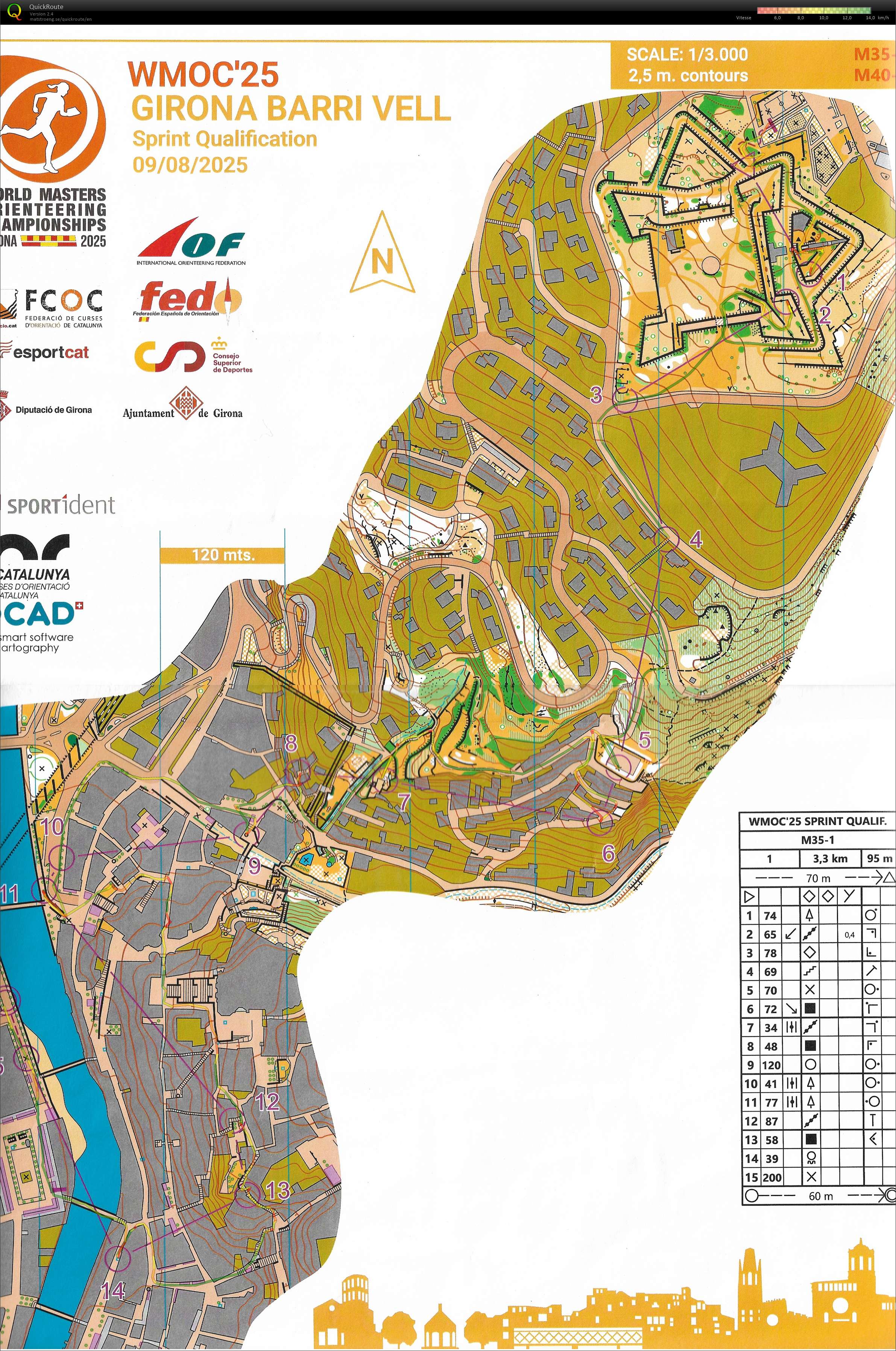 WMOC Qualif Sprint (09/08/2025)