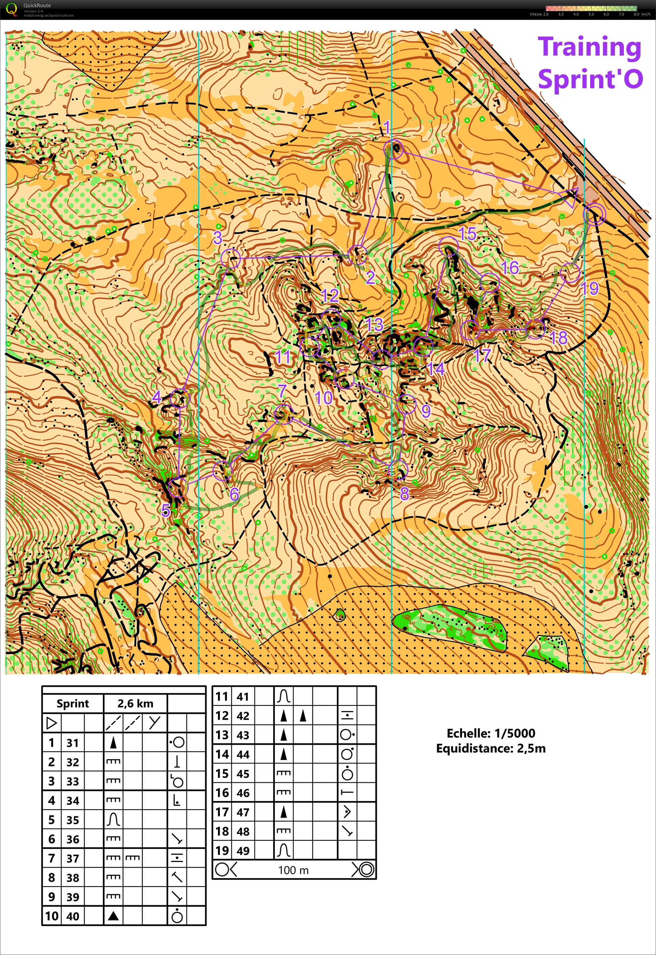 Entraînement micr'O (19/10/2025)