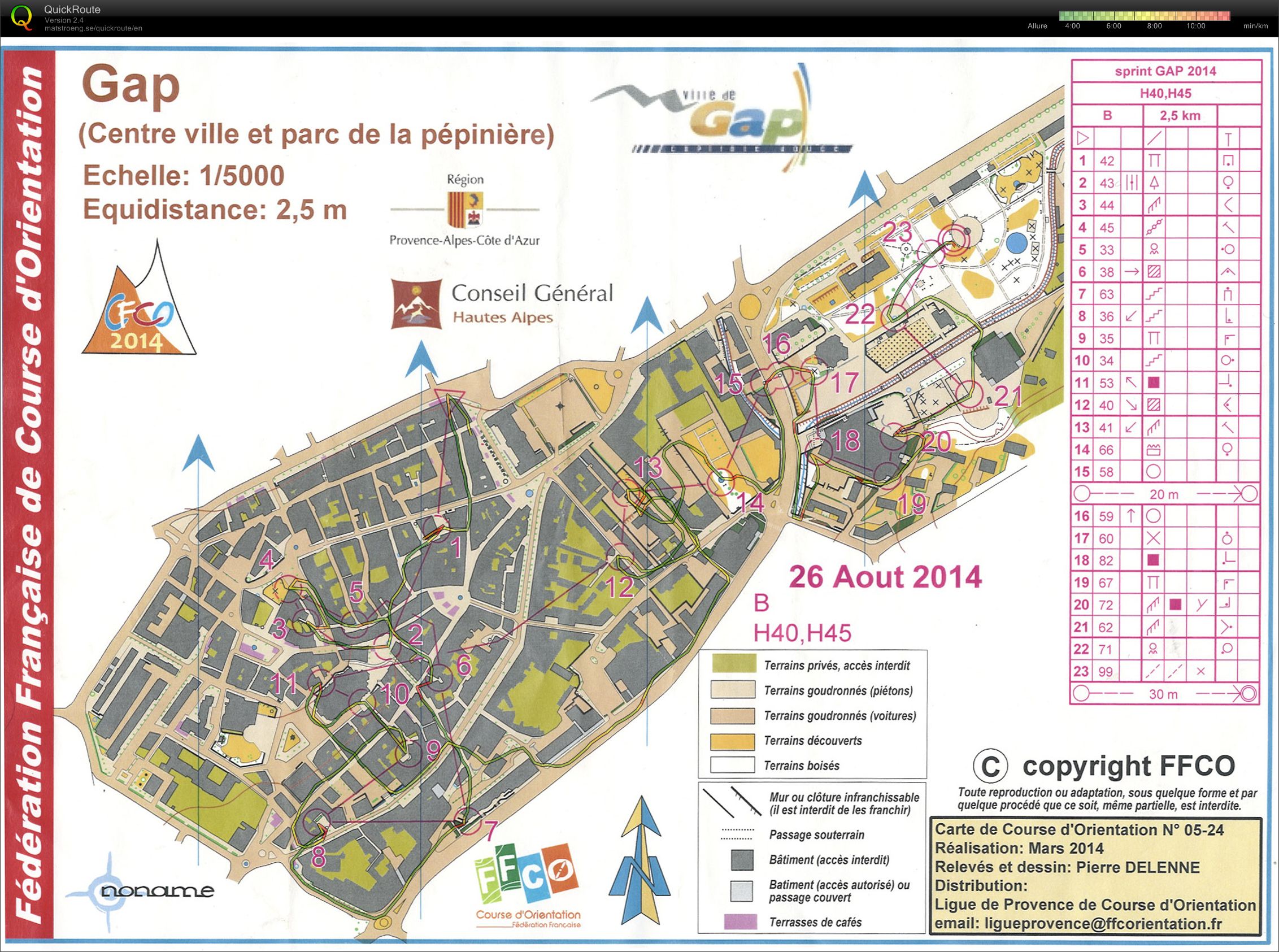 Sprint GAP (26.08.2014)