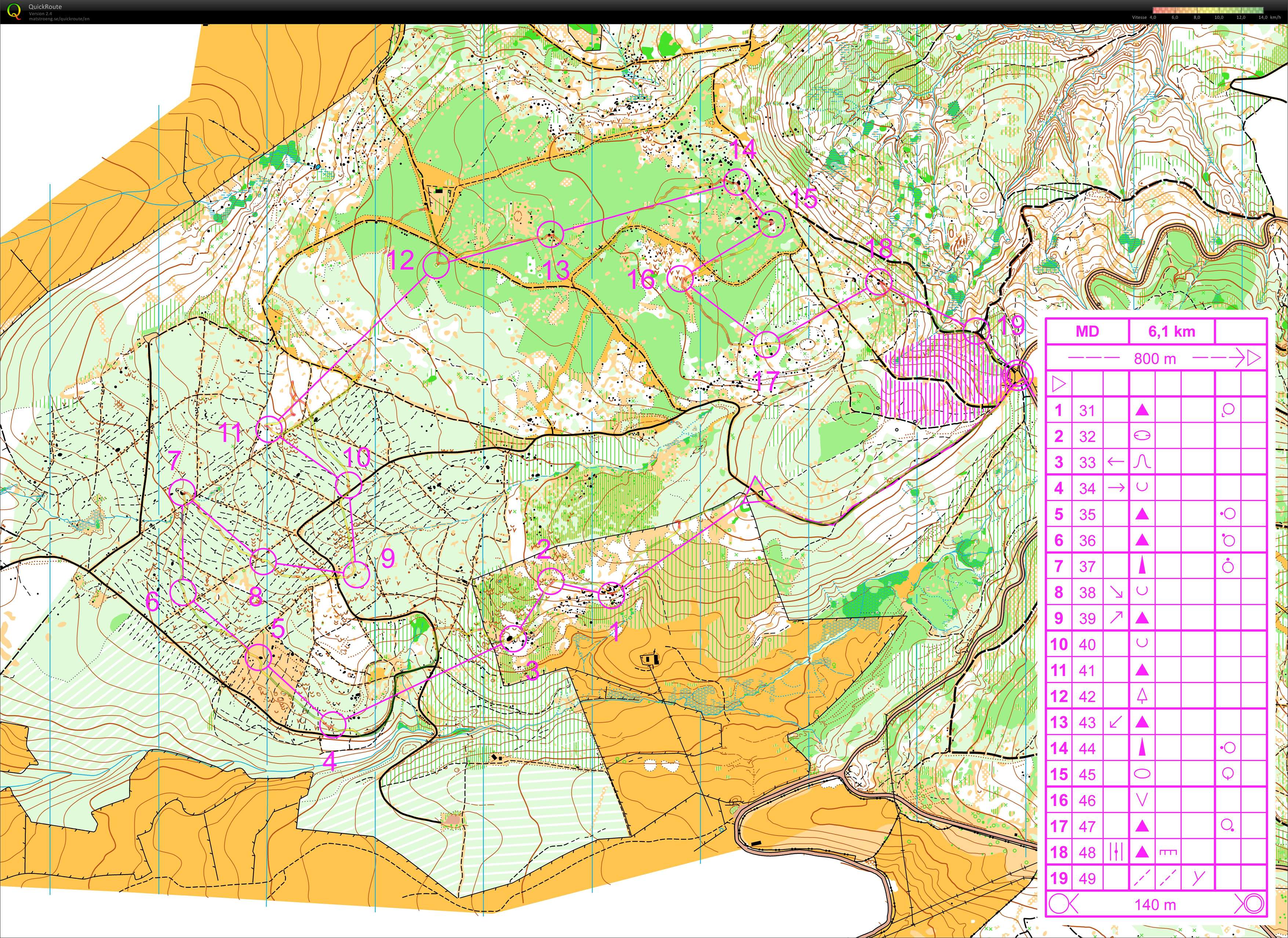Entraînement MD (31/07/2015)