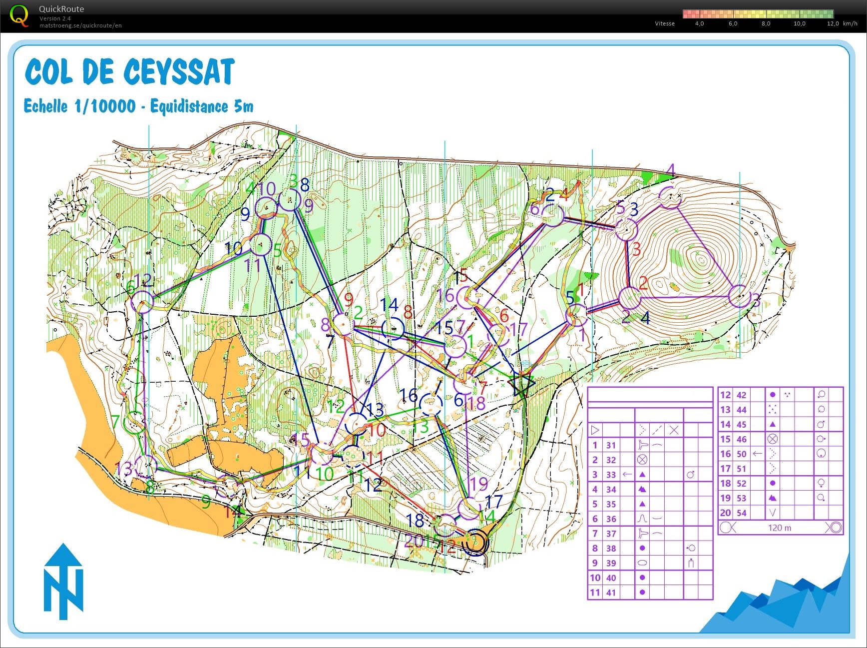 Entraînement vacances #3 (19-07-2020)