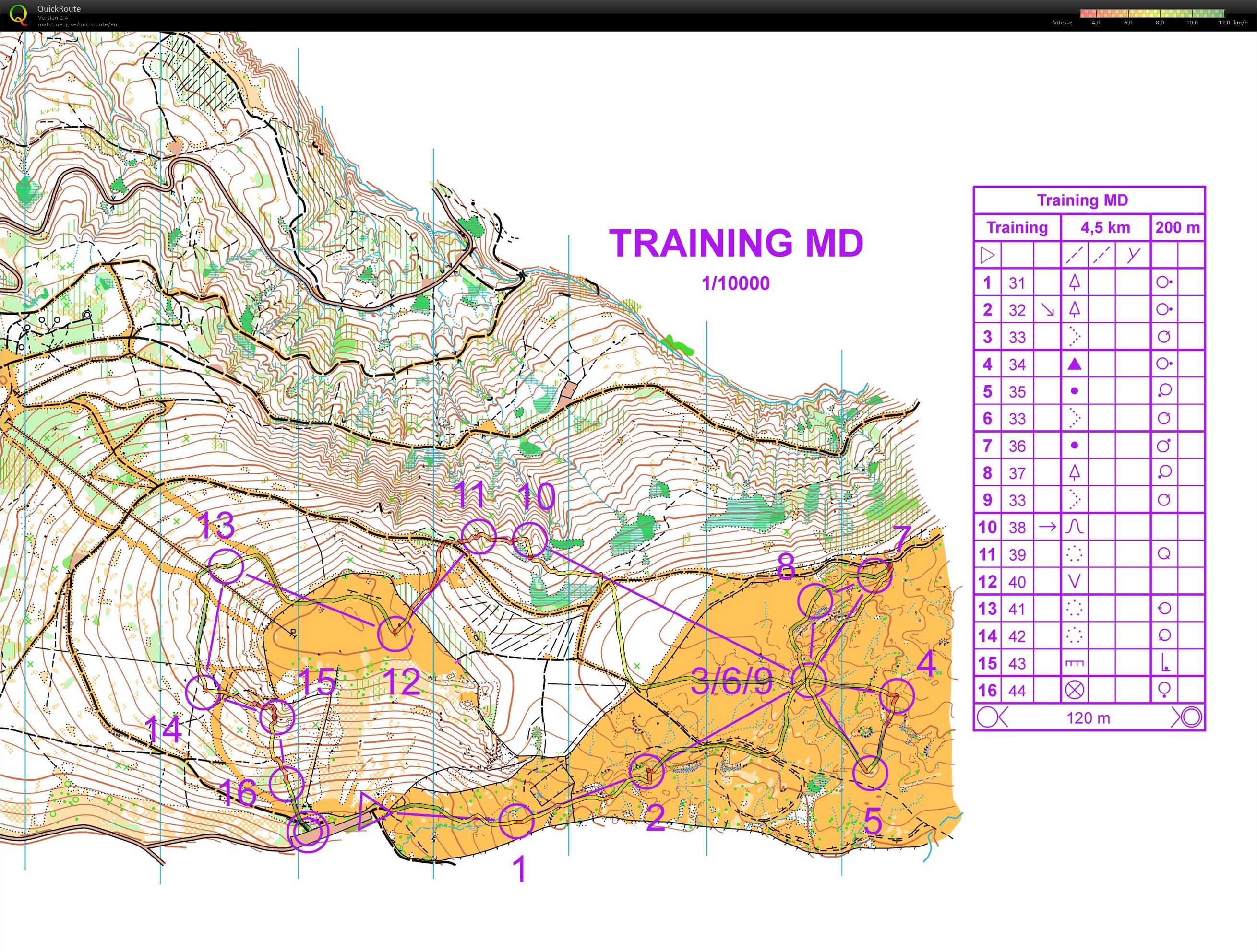 Entraînement vacances #4 (20/07/2020)