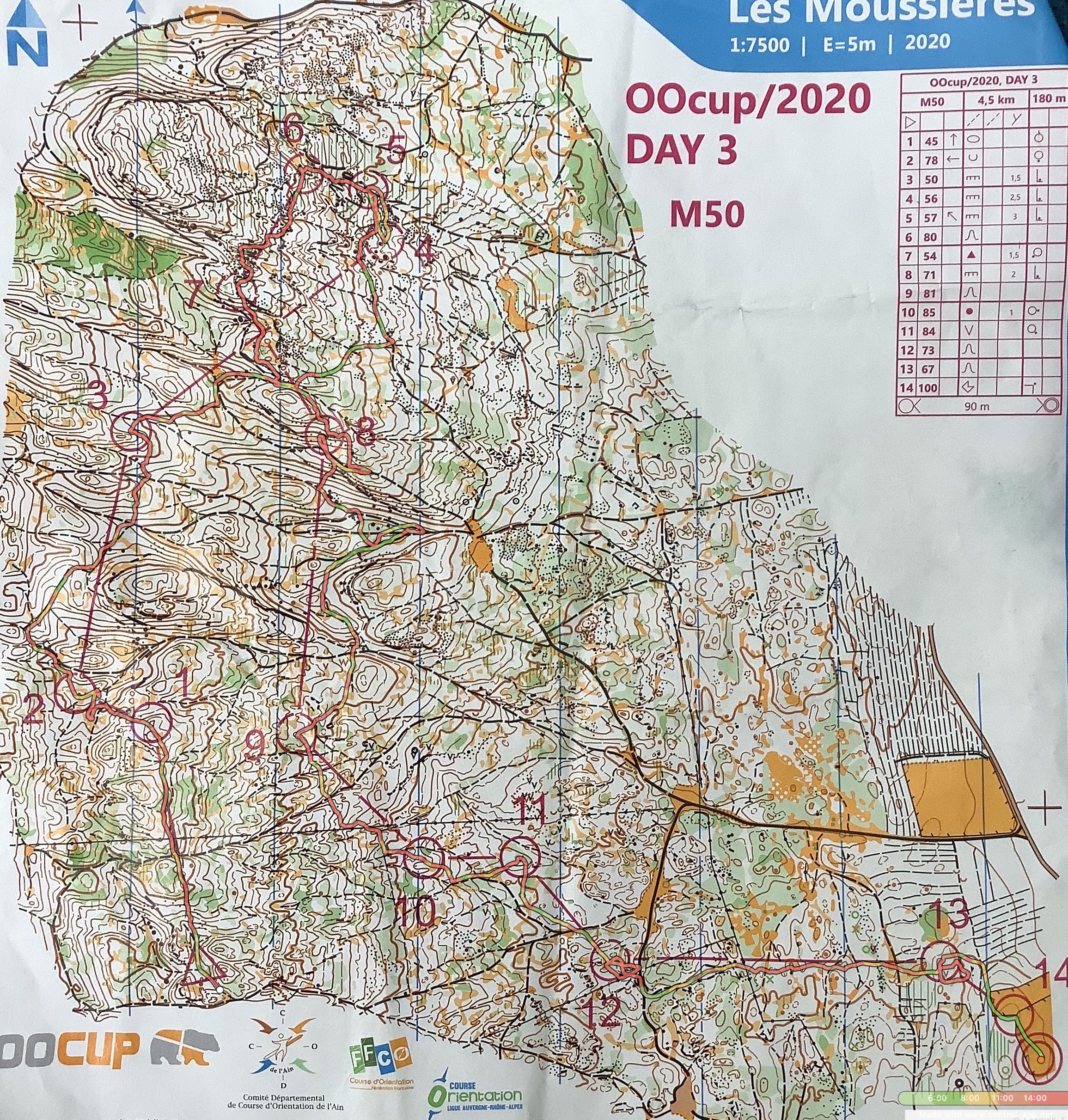 OOcup J3 (13/08/2020)