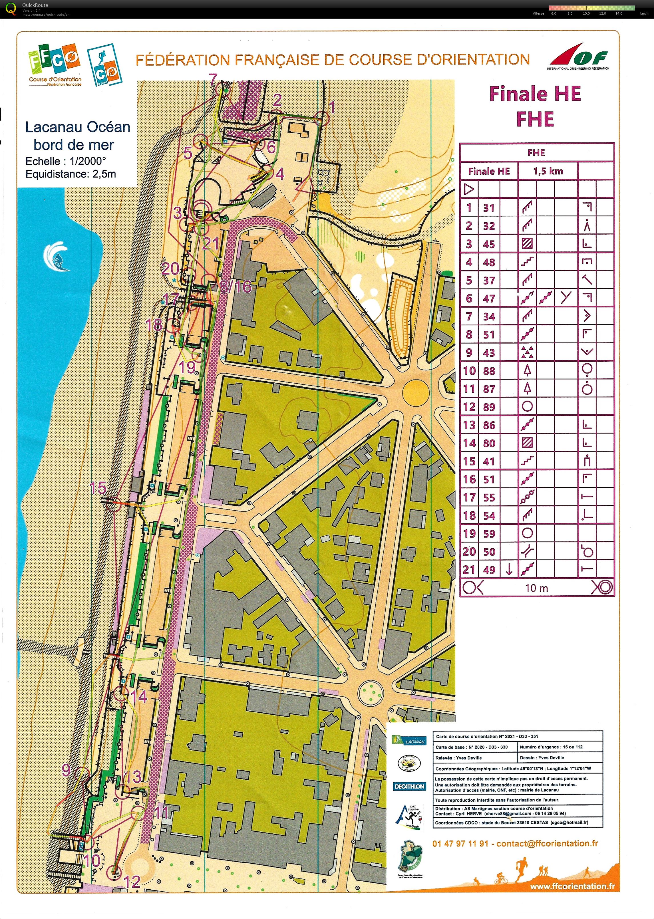 Micro-Sprint Finale Lacanau (12/06/2021)