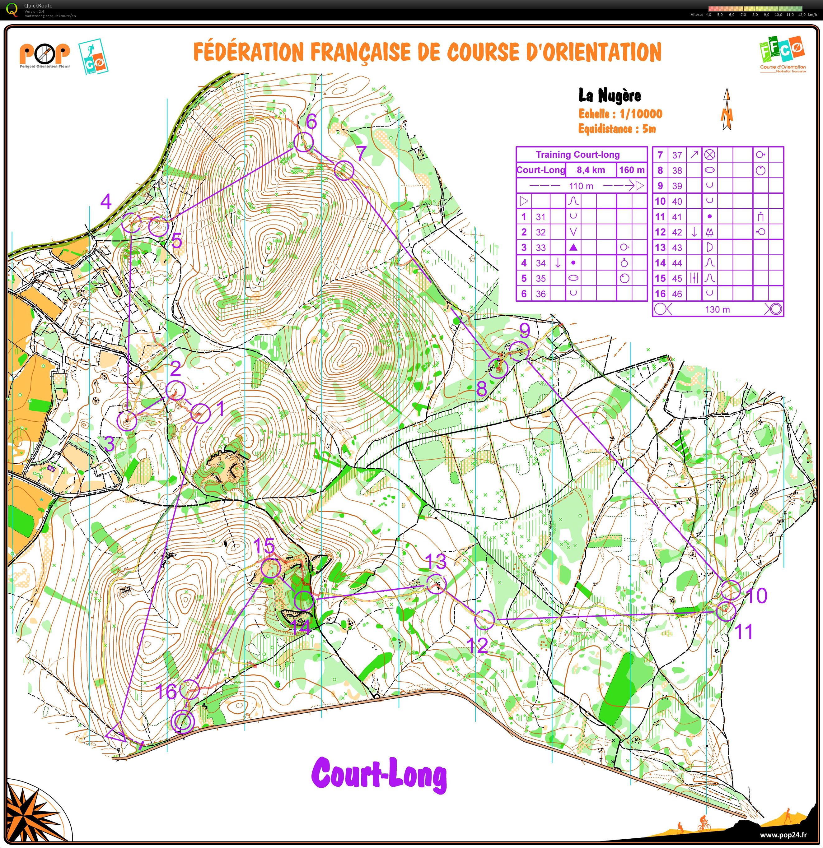 Entraînement Court-Long (16/07/2021)