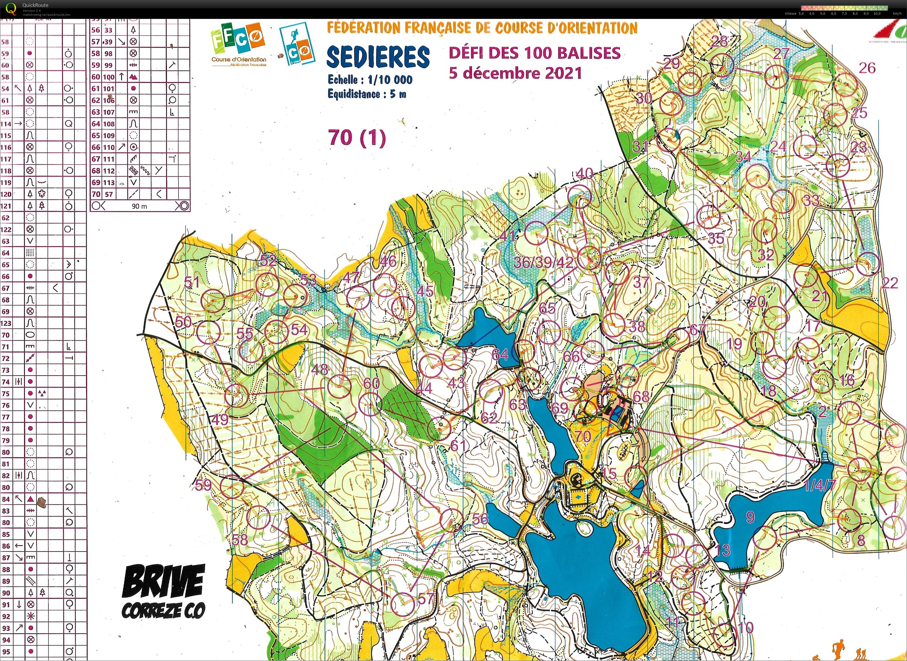 Défi des 70 balises (05/12/2021)