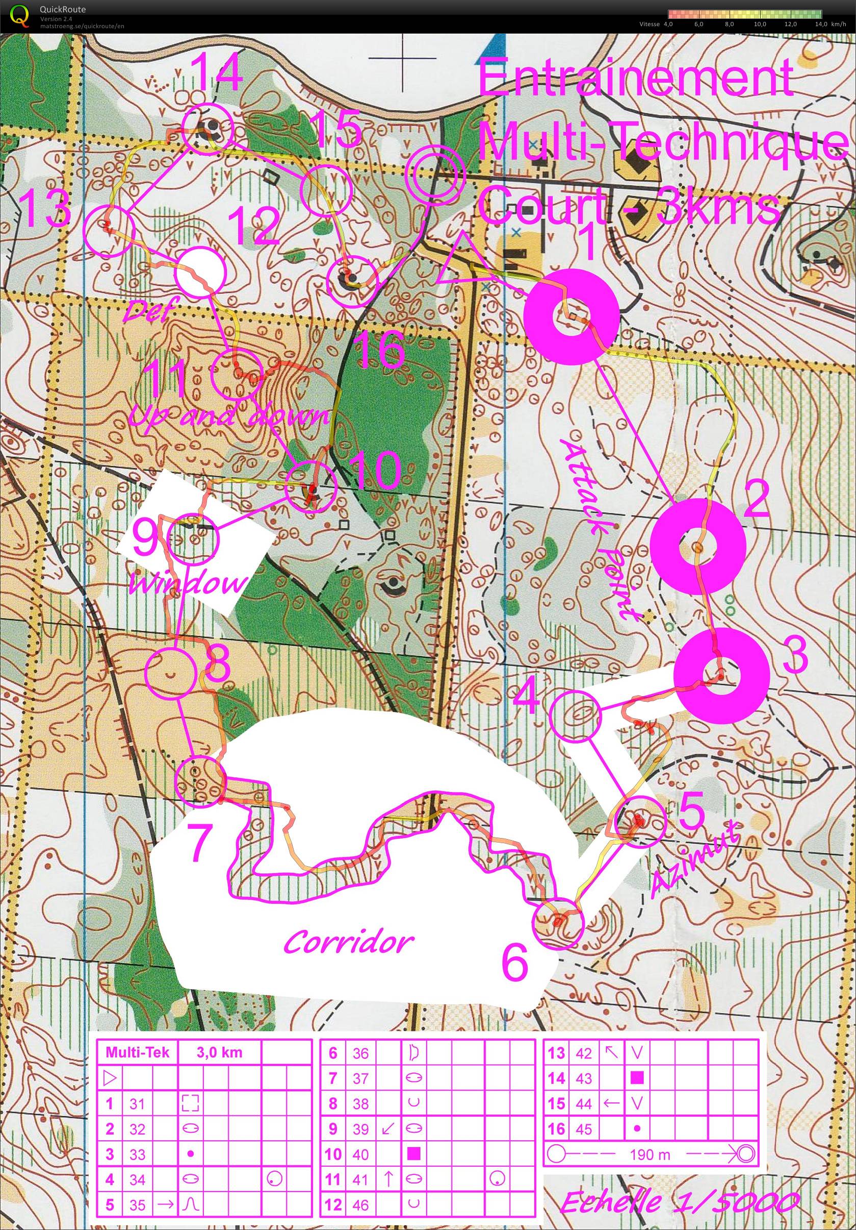 Entrainement Technique (29/03/2014)