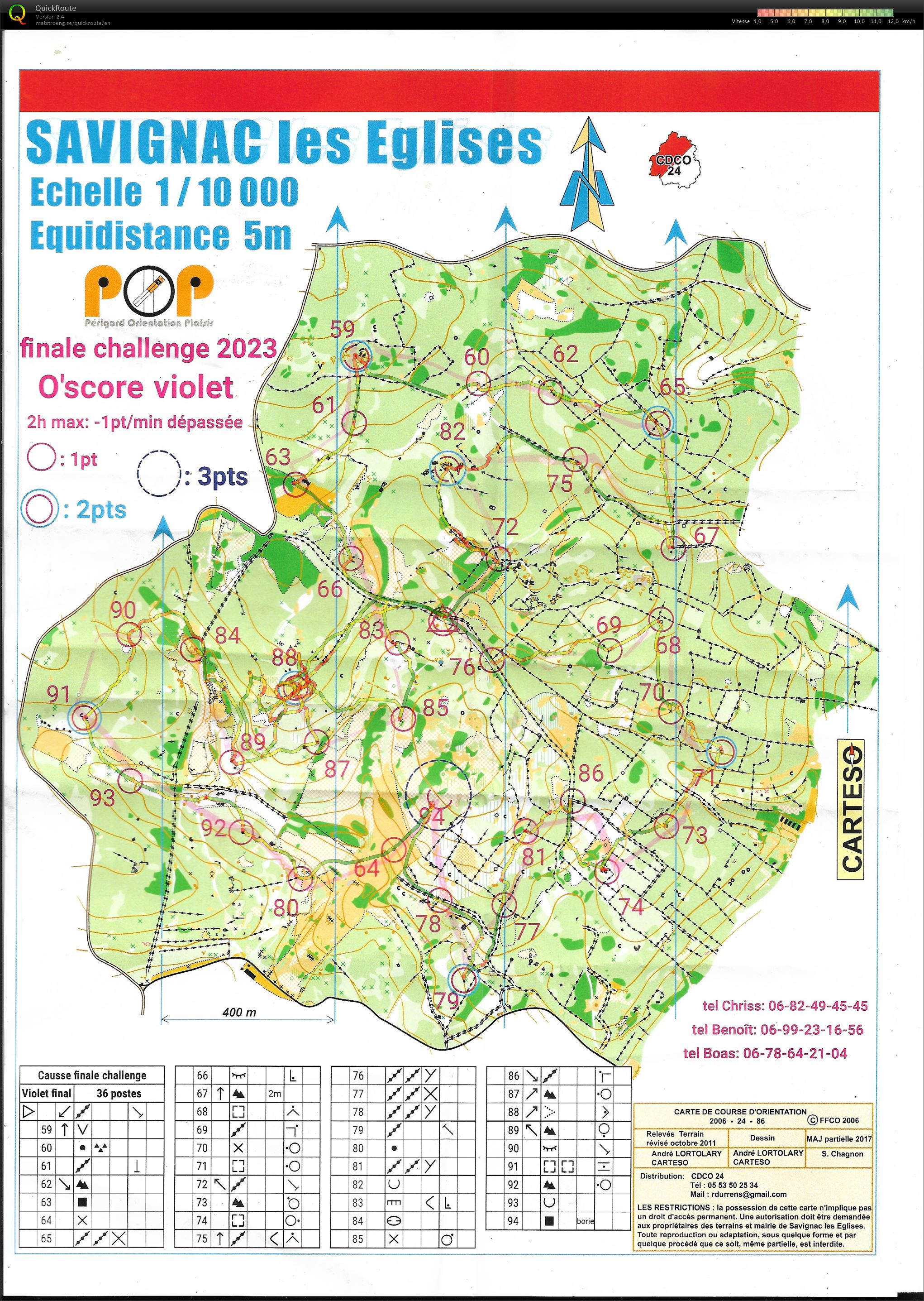 Finale Challenge POP Score (02/12/2023)