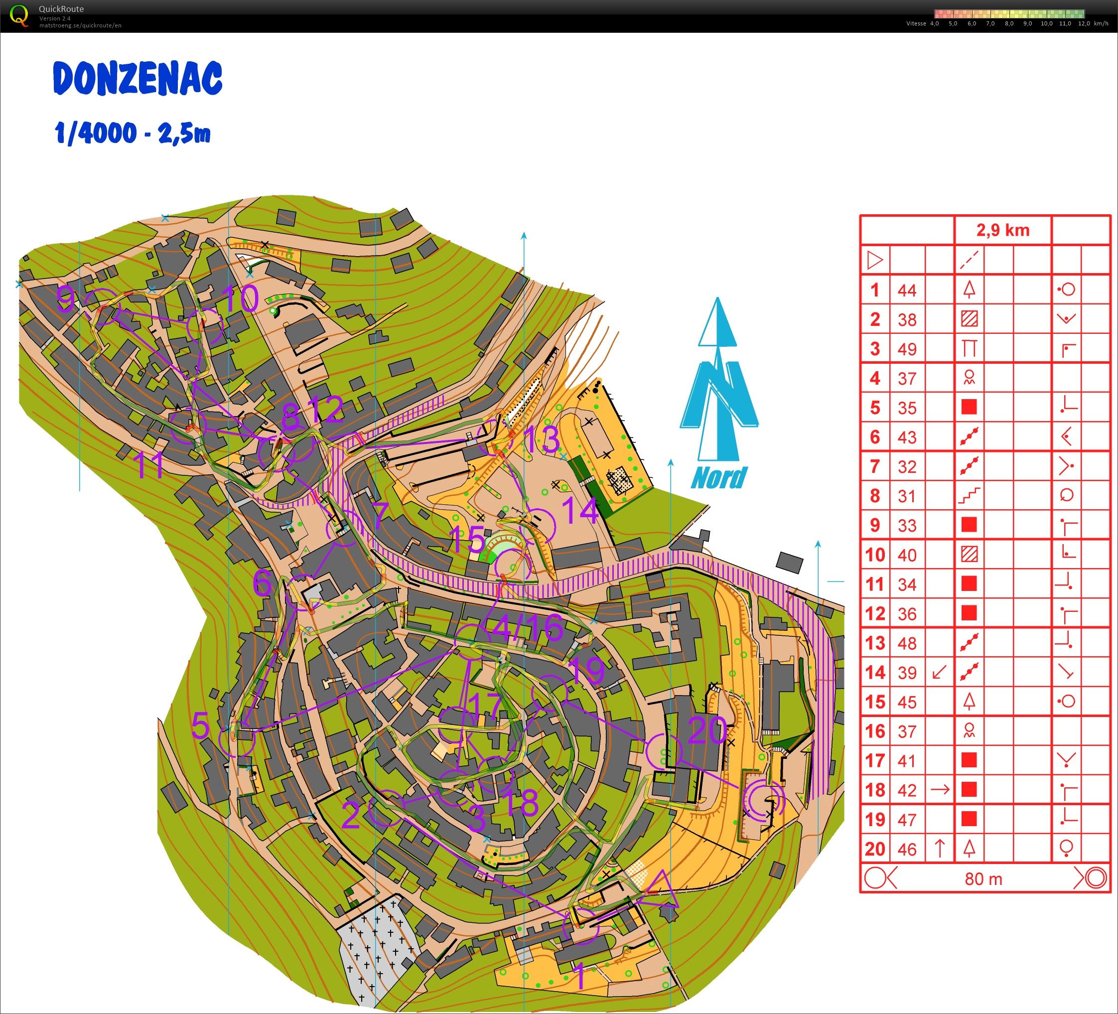 Entraînement sprint (12/01/2024)