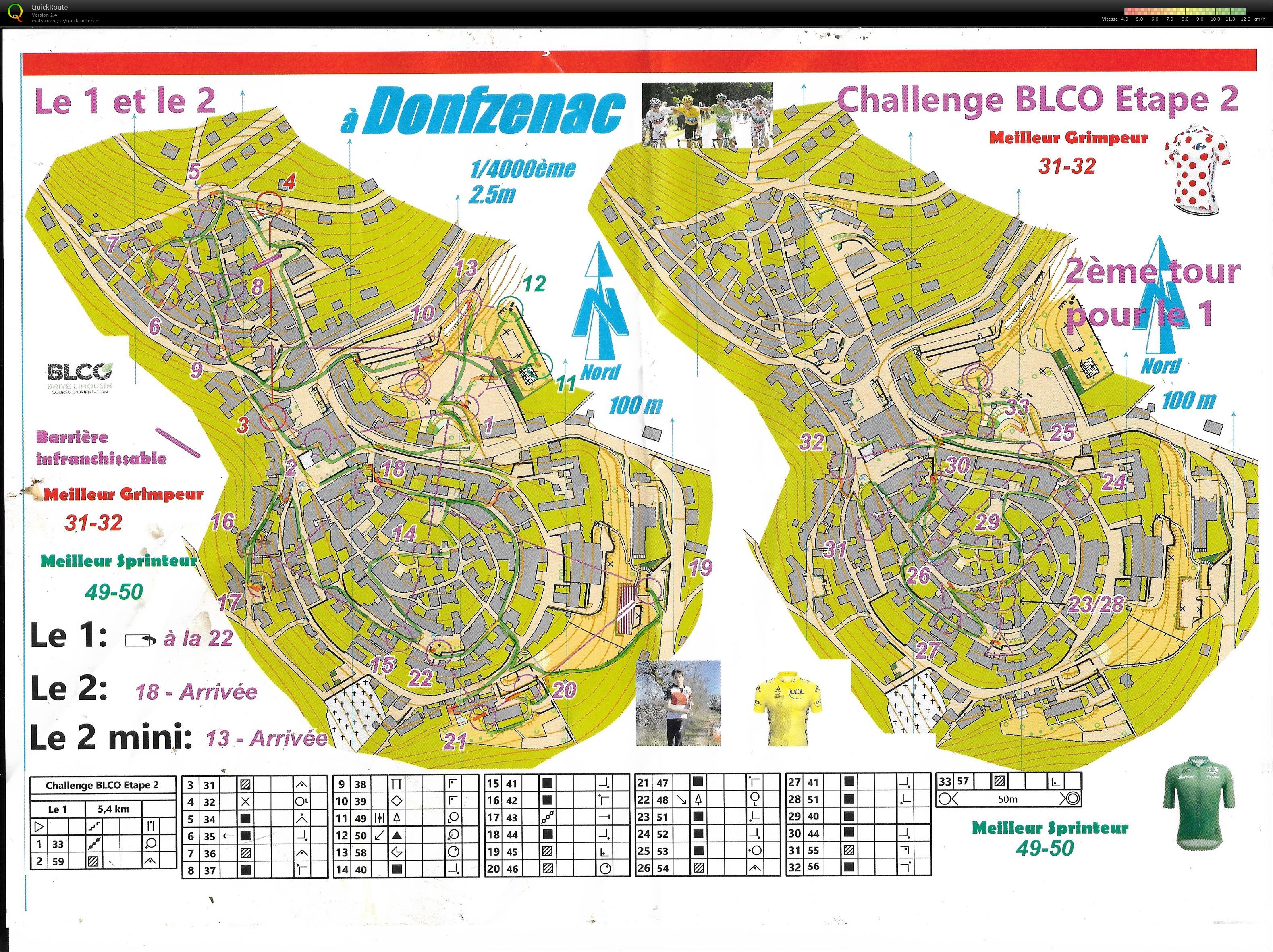 Challenge Sprint BLCO (25/05/2024)